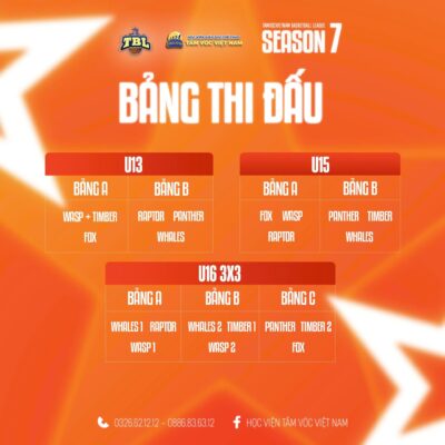 Các bảng thi đấu TBL Season 7
